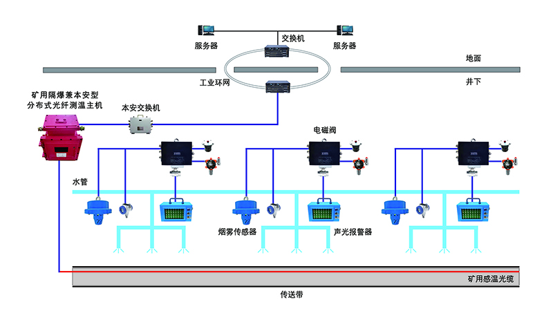 結(jié)構(gòu)圖-光纖測溫.jpg